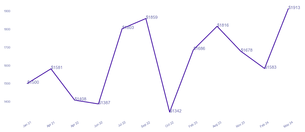chart_img