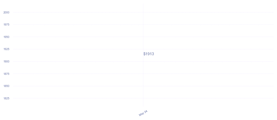 chart_img