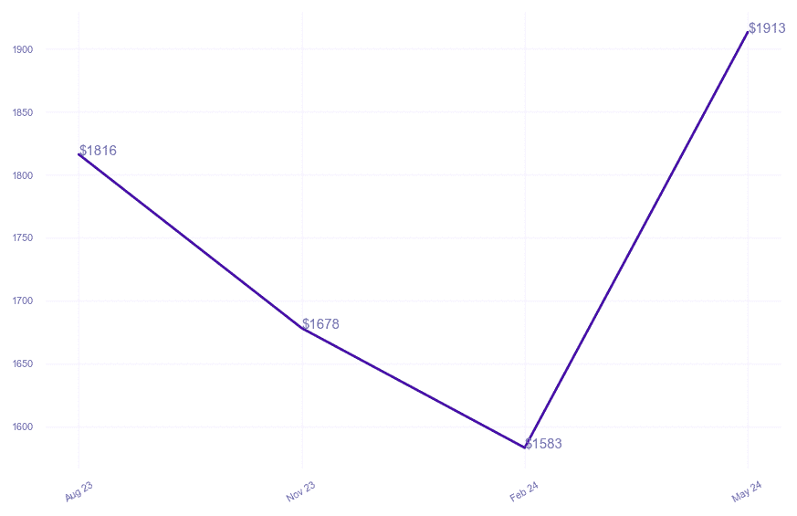 chart_img
