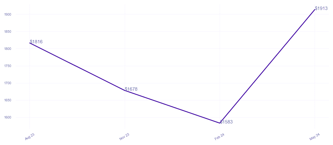 chart_img