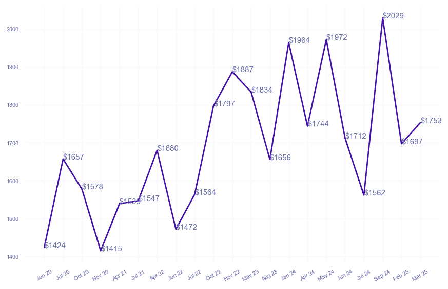 chart_img
