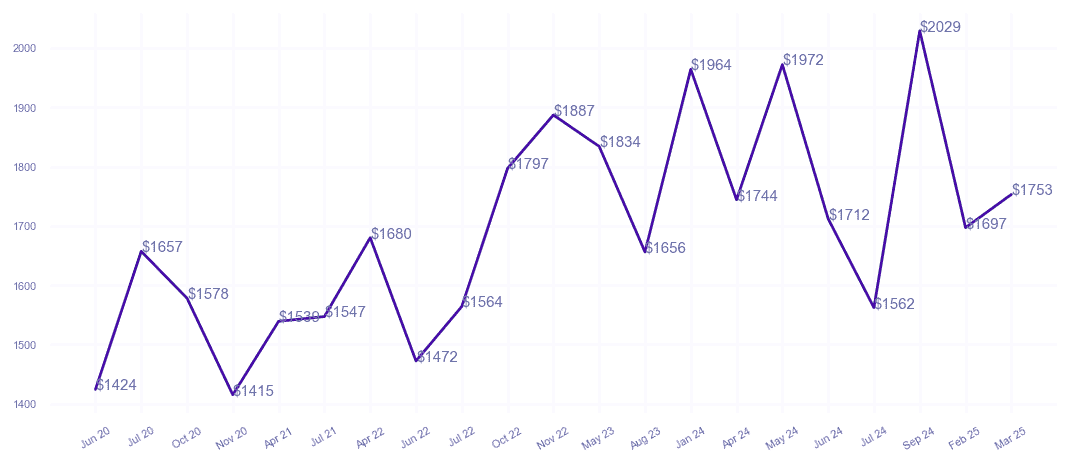chart_img