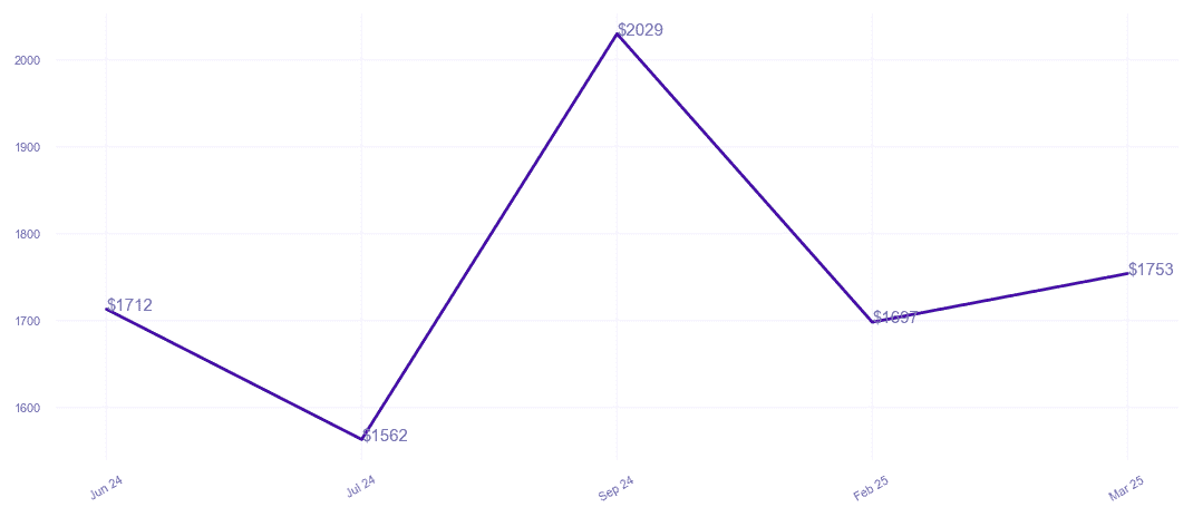 chart_img