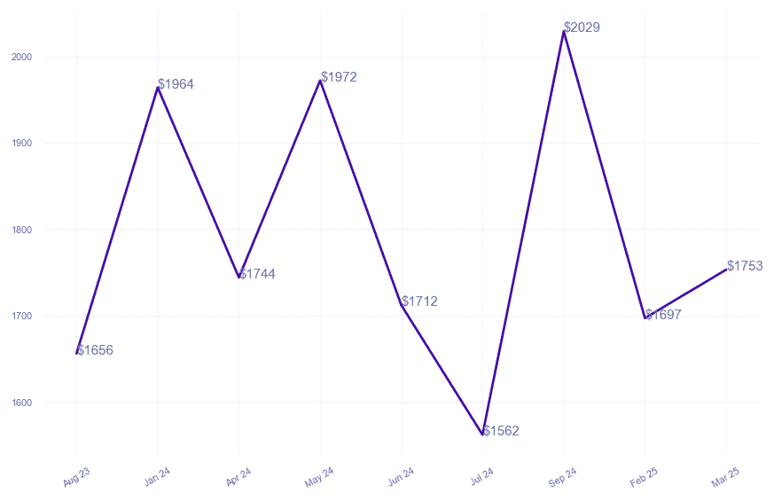 chart_img