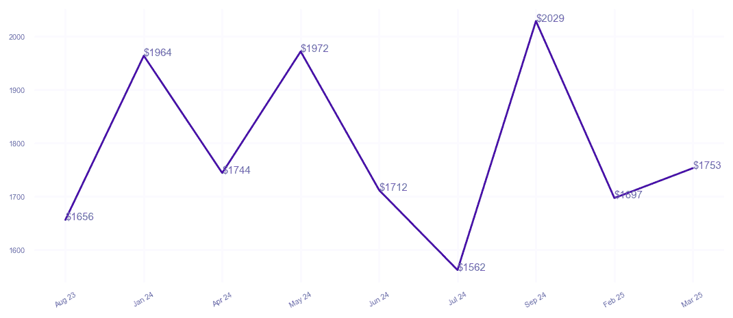 chart_img