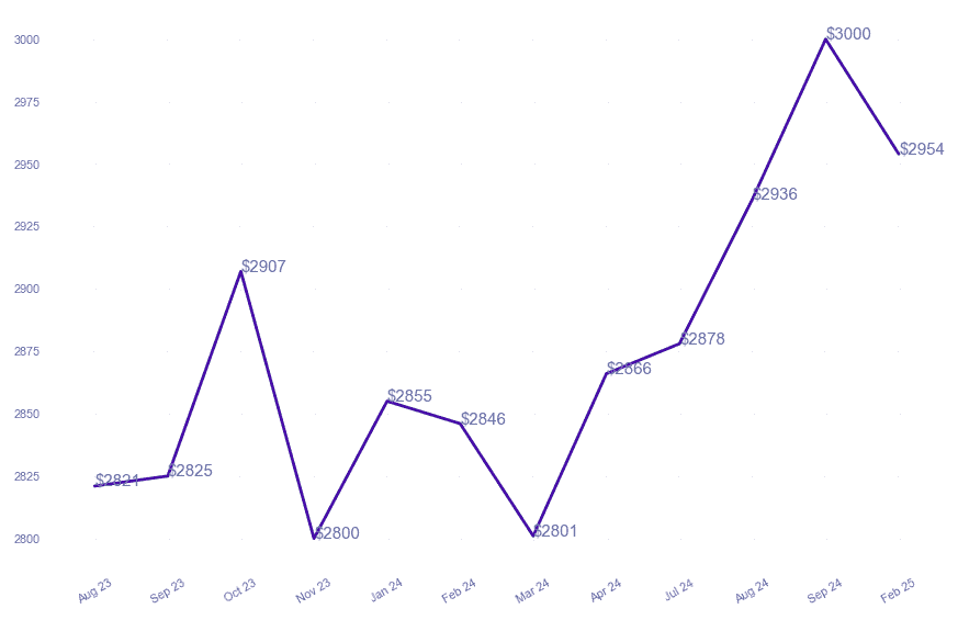 chart_img