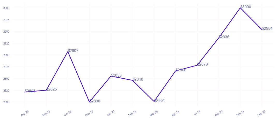 chart_img