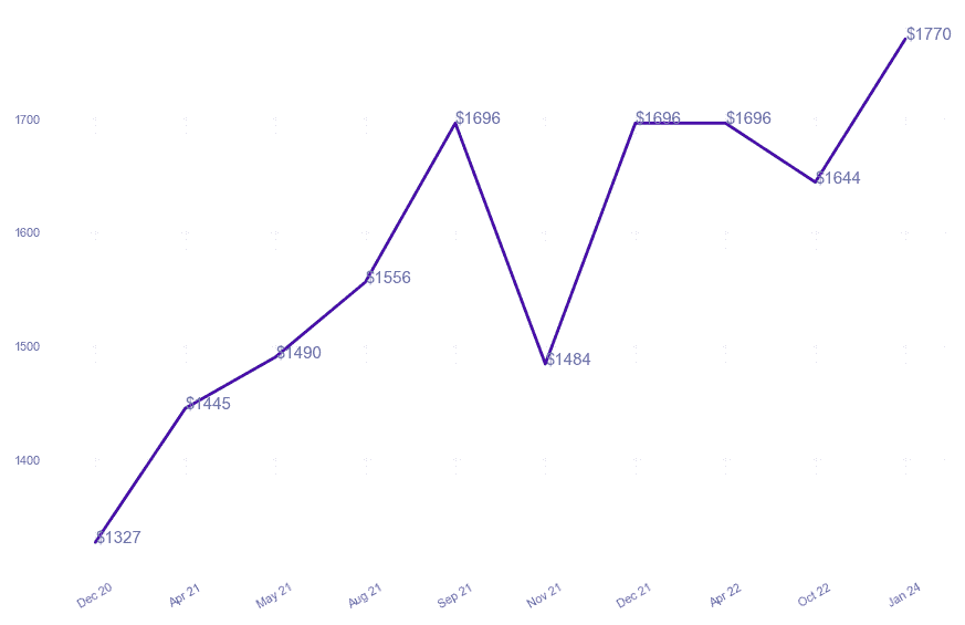 chart_img