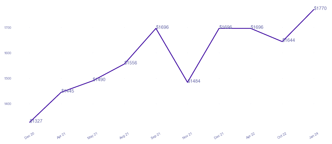 chart_img