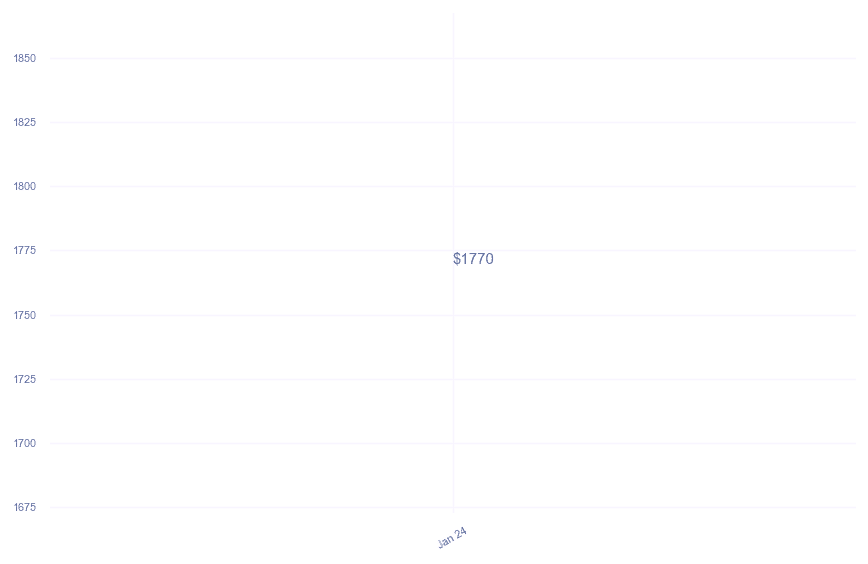 chart_img