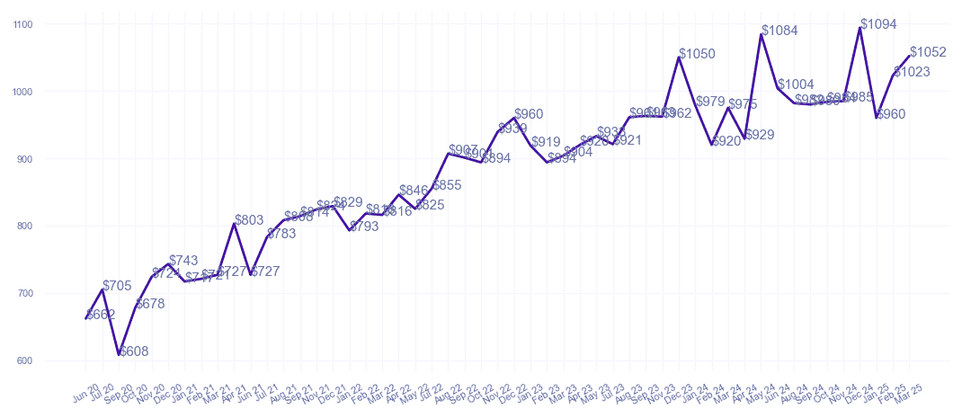 chart_img