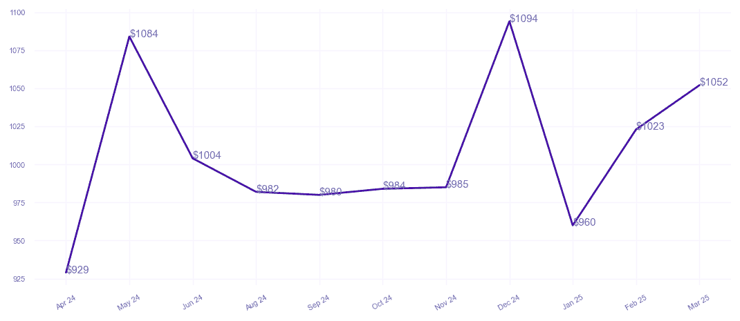 chart_img
