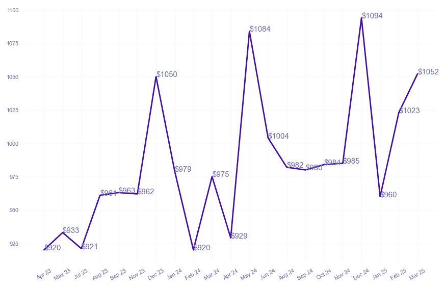 chart_img
