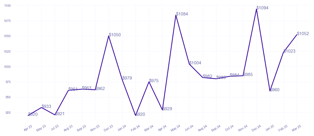 chart_img