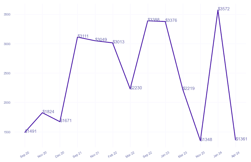 chart_img