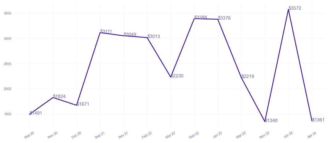 chart_img
