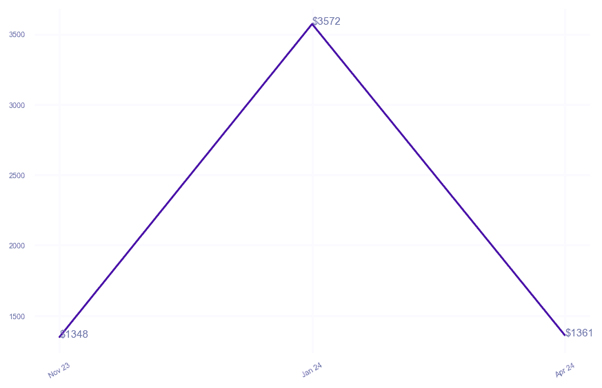 chart_img