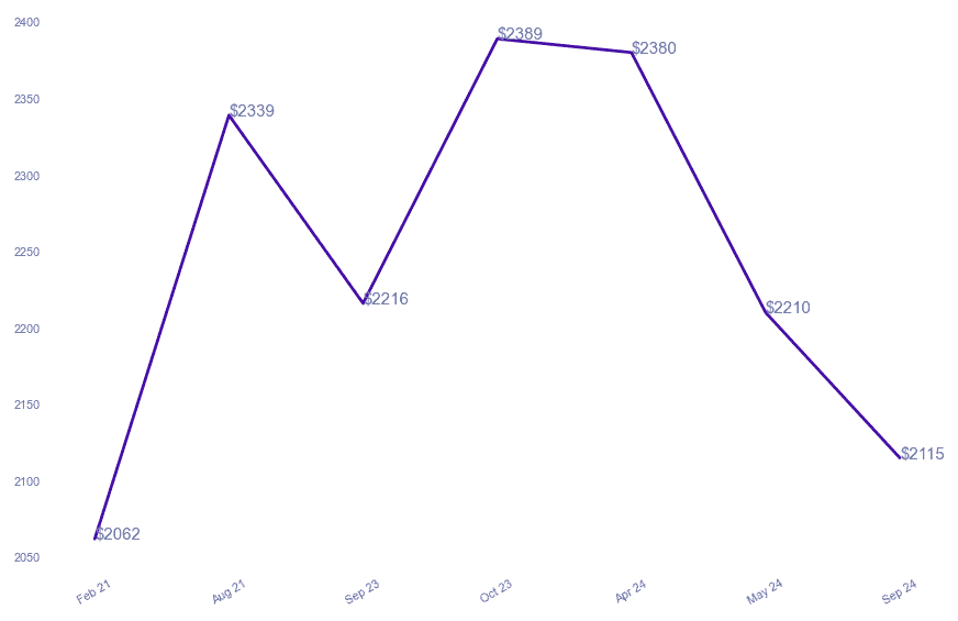 chart_img