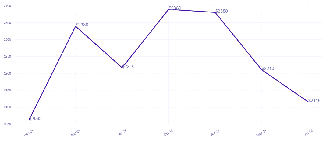chart_img