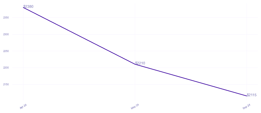 chart_img