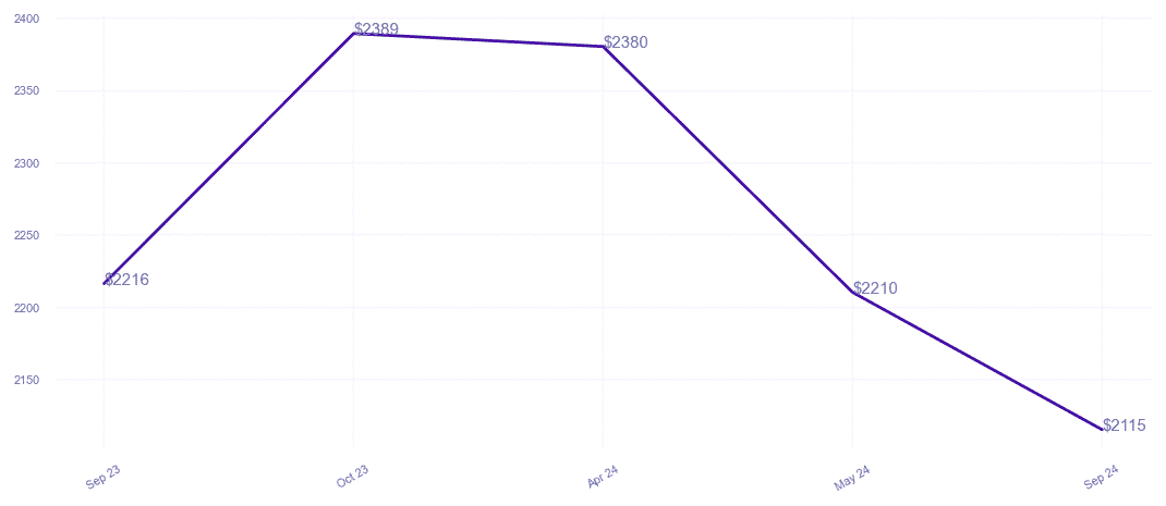 chart_img