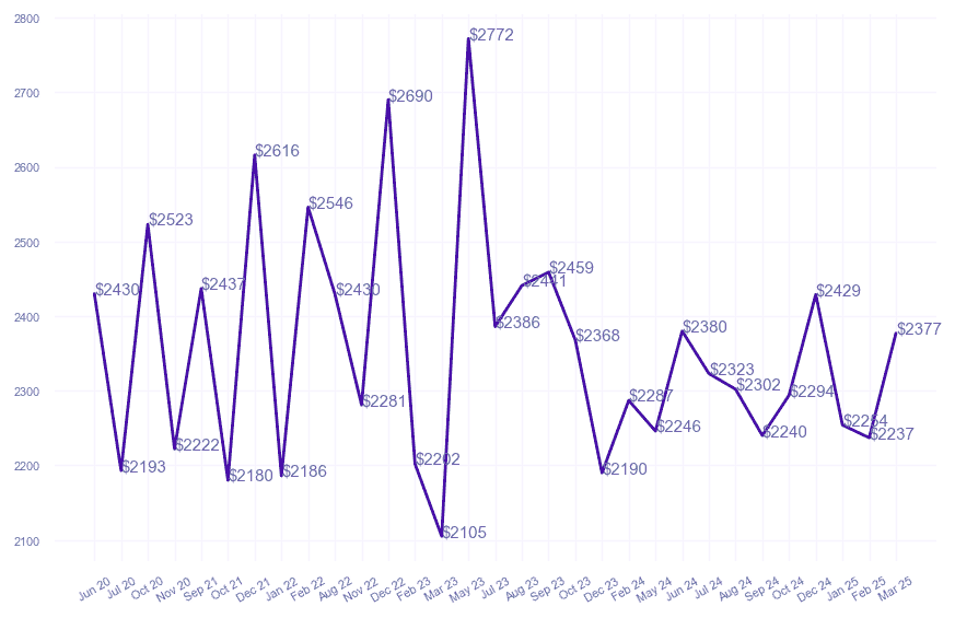 chart_img