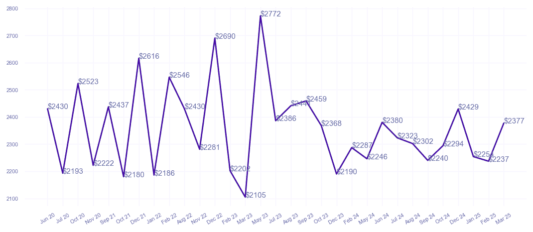 chart_img