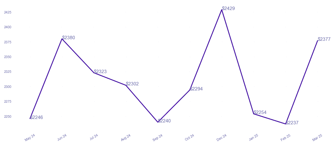 chart_img