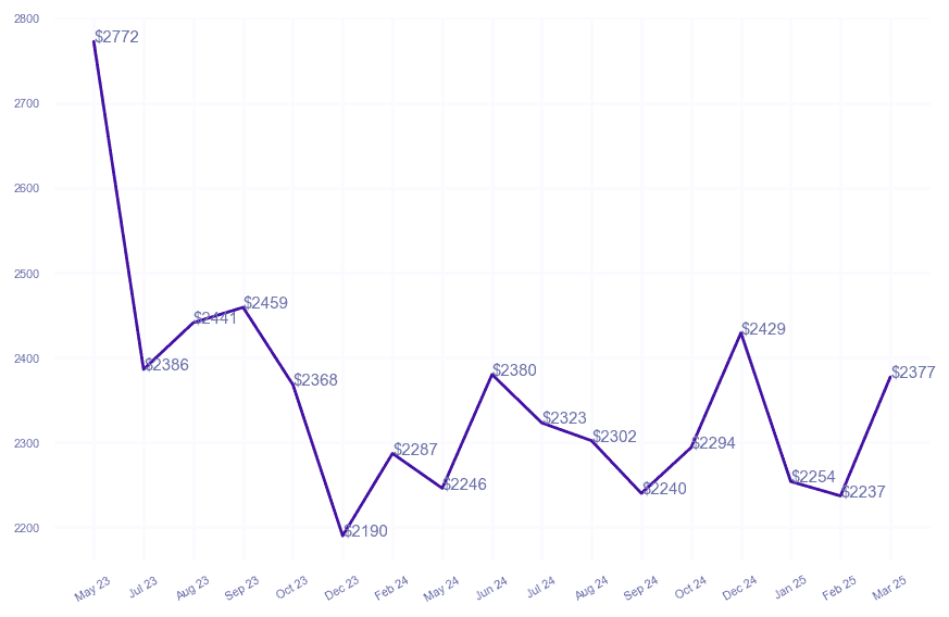 chart_img