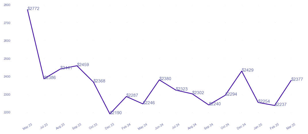 chart_img