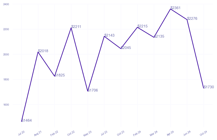 chart_img