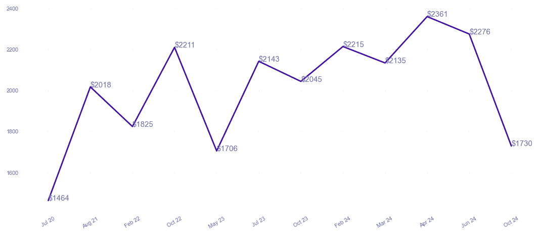 chart_img