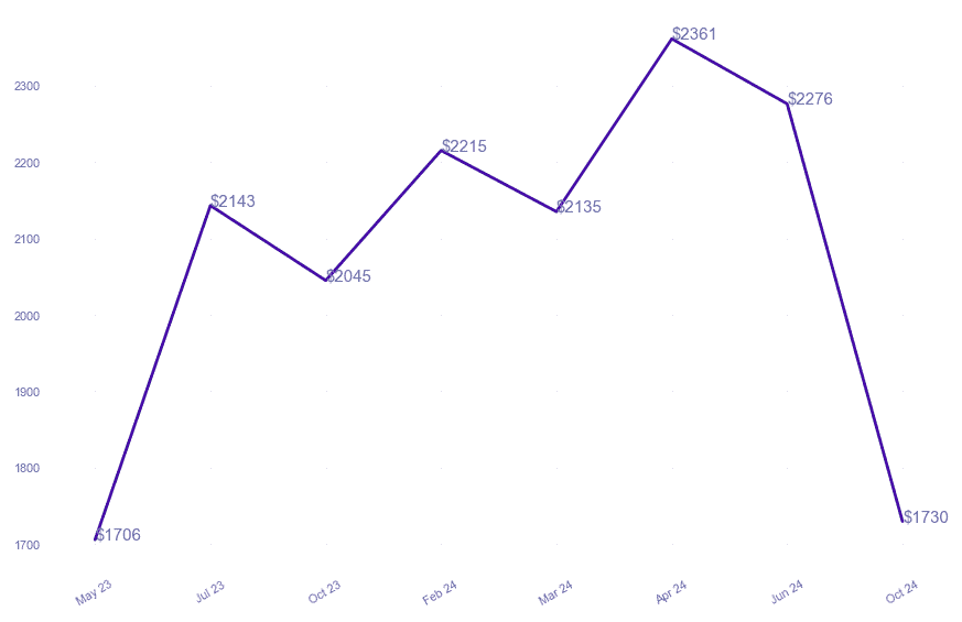 chart_img