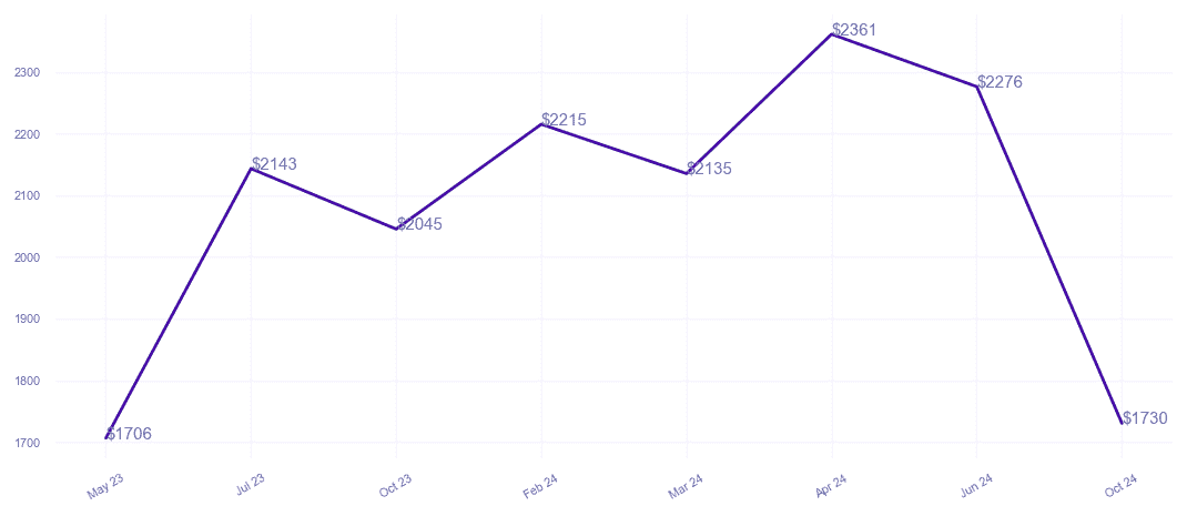chart_img