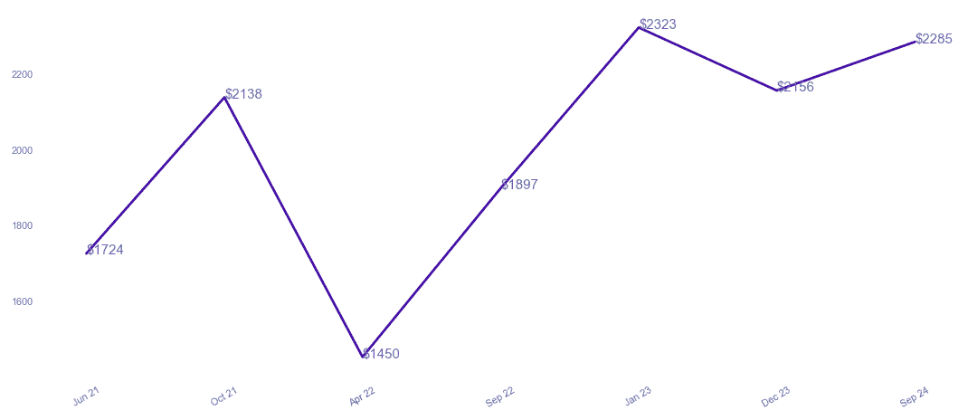 chart_img