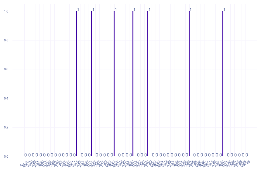 value_img