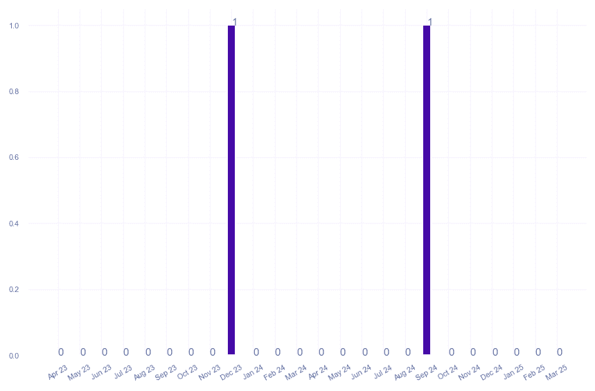 value_img