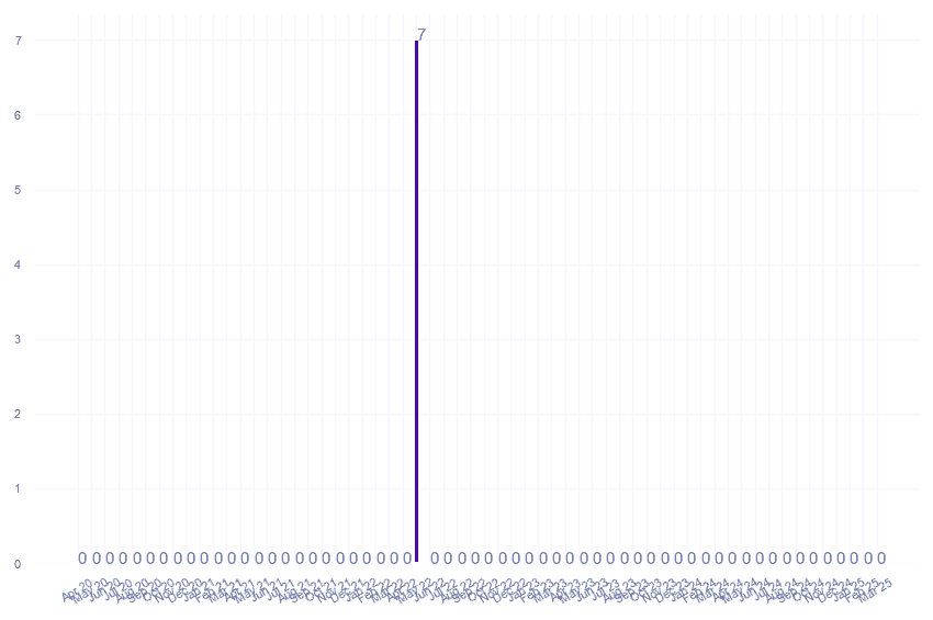value_img