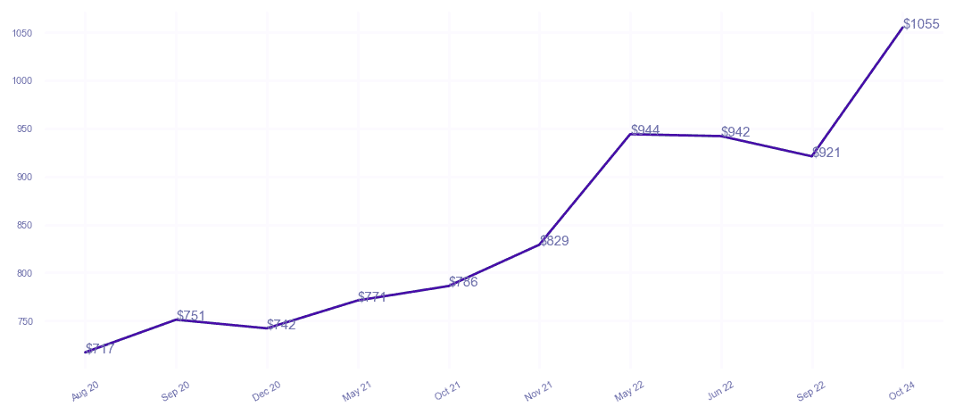 chart_img