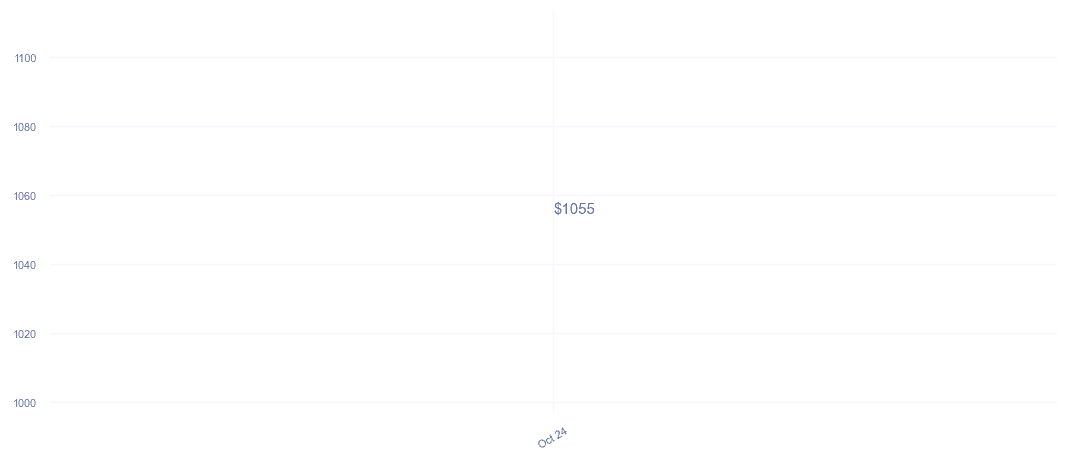 chart_img