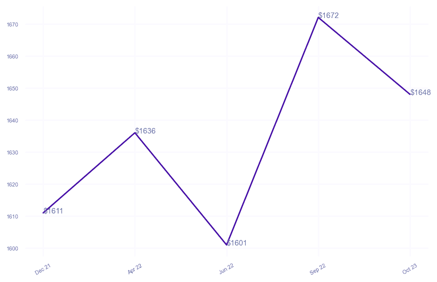 chart_img