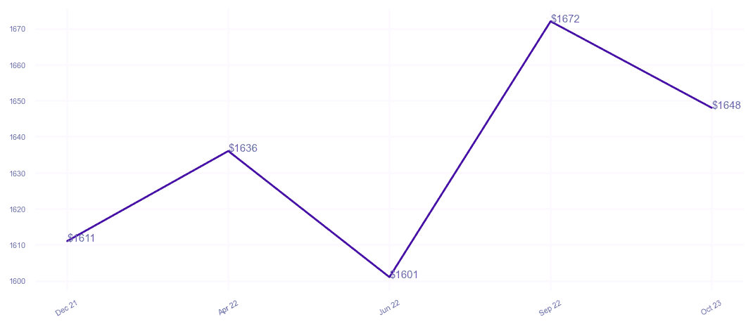 chart_img