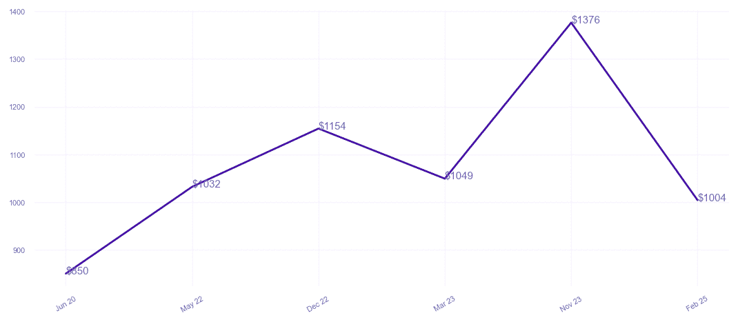 chart_img