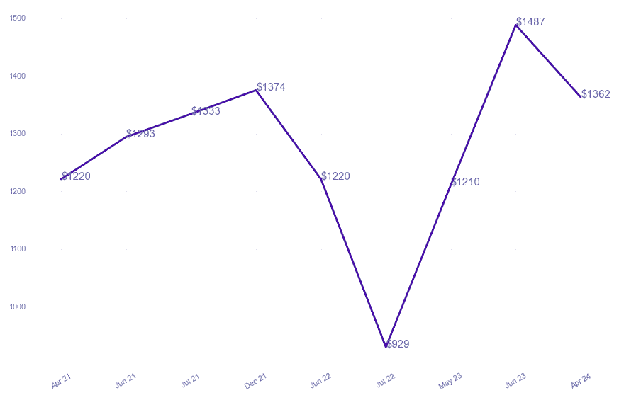 chart_img