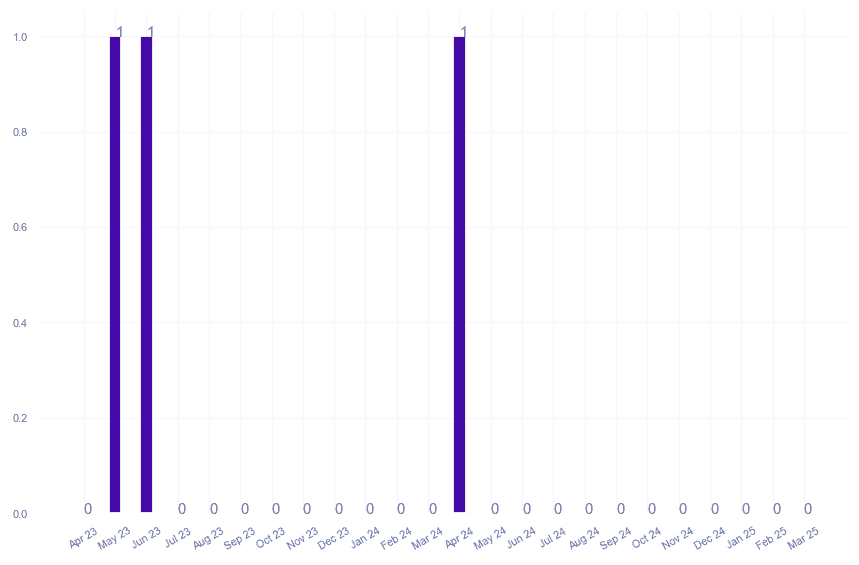value_img