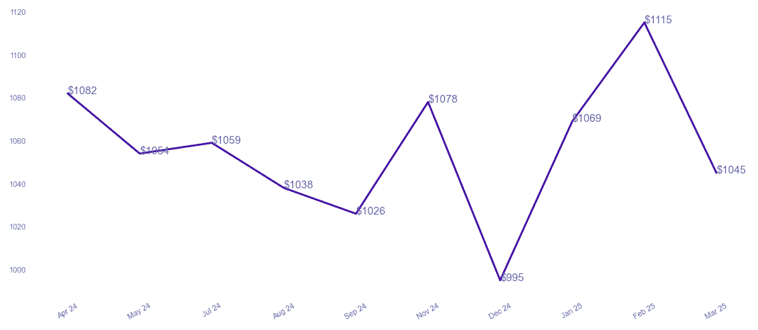 chart_img