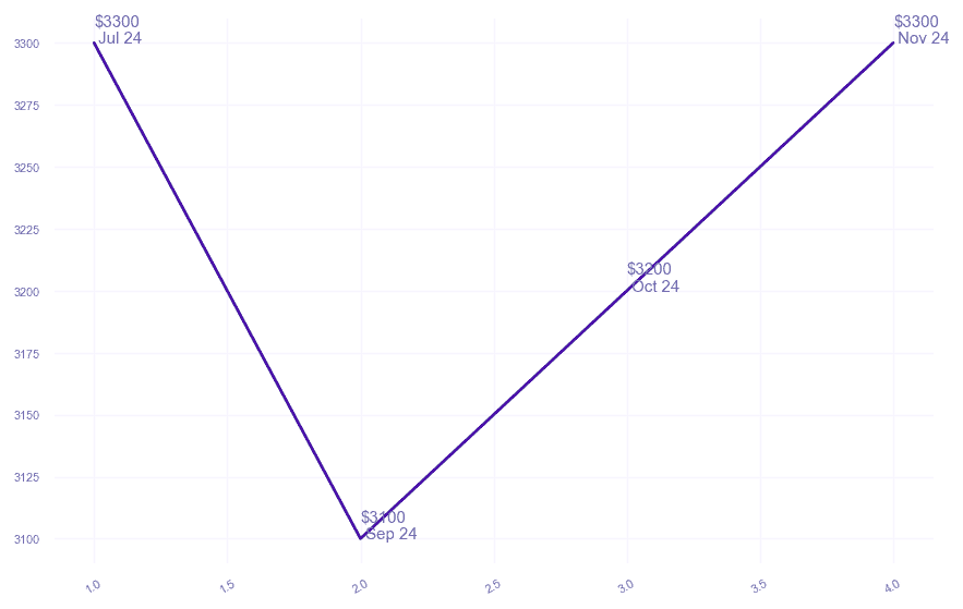 chart_img