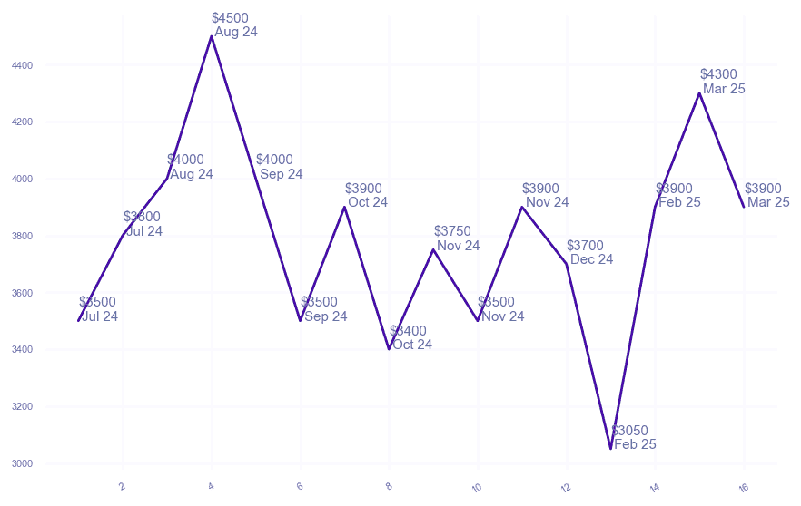 chart_img