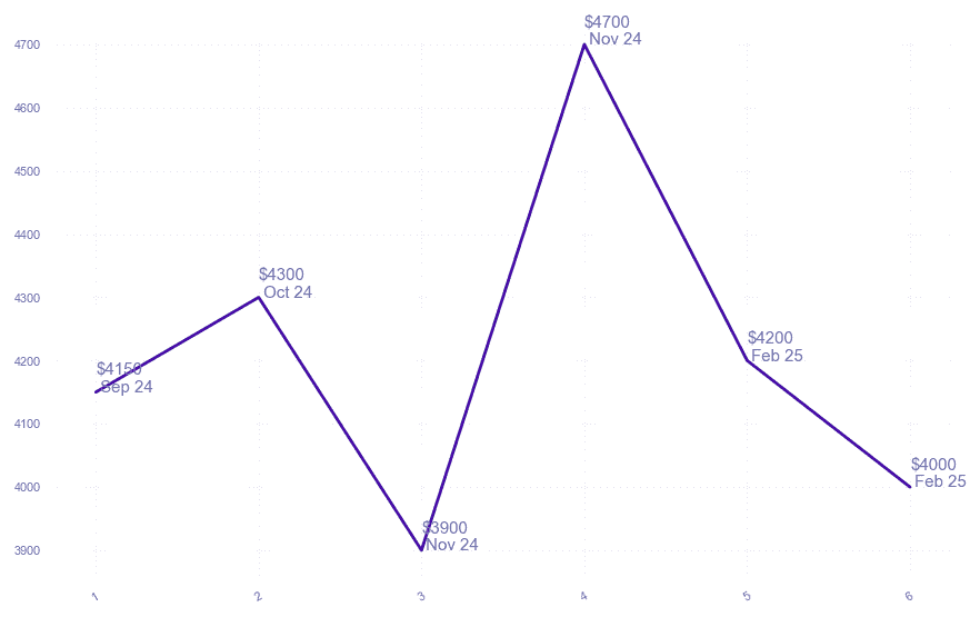 chart_img