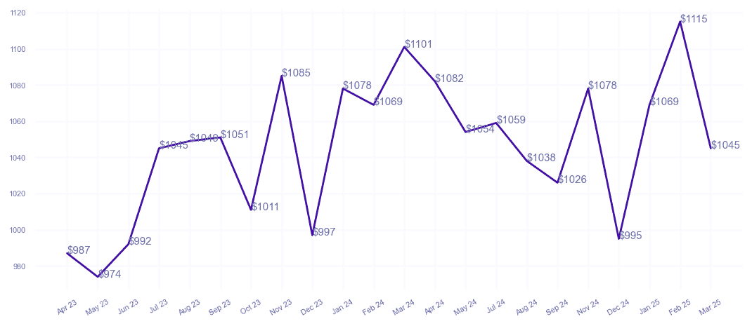 chart_img